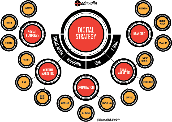 Digital_Channel-Strategy